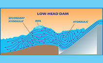 Diagram of a low head dam on a blue background