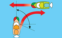 Diagram of a which boats must give way when navigating on the water