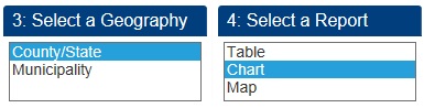 Selection Menus (Charts)