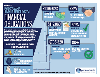 Infographic Financial Obligations