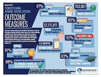 Infographic Outcome Measures