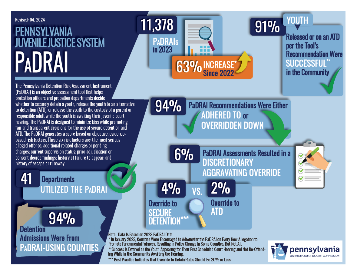 Infographic PaDRAI