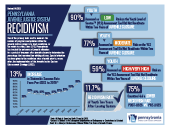 Infographic Recidivism