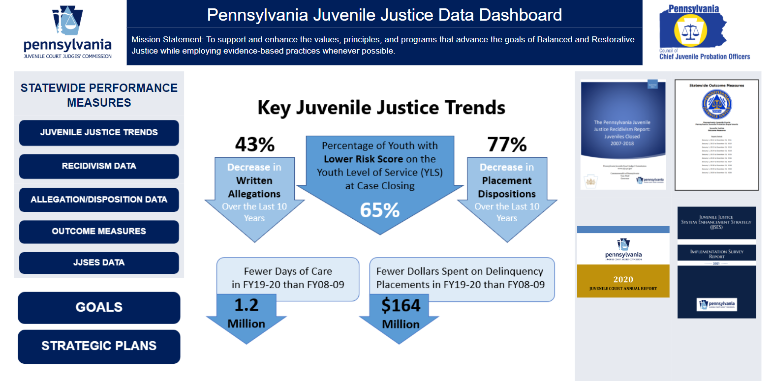 Pennsylvania Juvenile Justice Data Dashboard