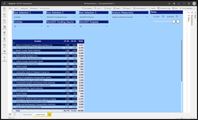 An image of a screenshot from one of the applications that was developed showing transit agency data